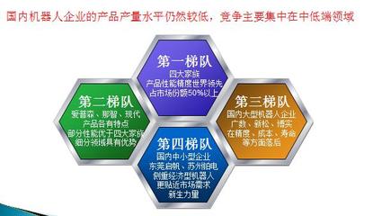 國內(nèi)外有哪些知名的工業(yè)機器人設(shè)備公司 他們的產(chǎn)品主要優(yōu)點是什么? - 匿名用戶的回答 - 