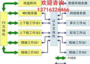 引領變革，賦能未來 北京新維訊科技助力電視臺新聞高清非編網建設